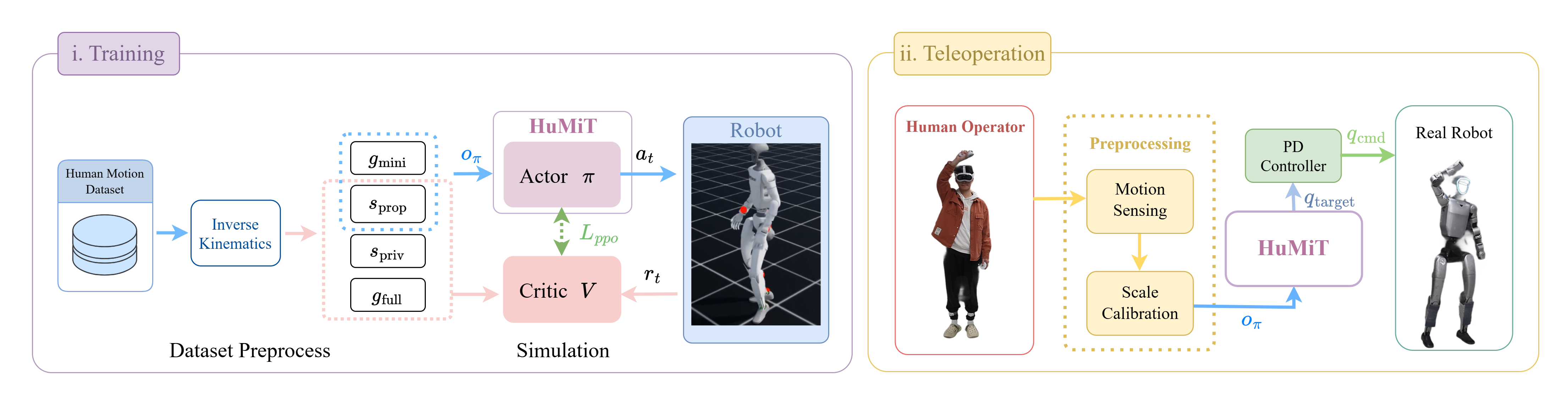 HuMiT system overview